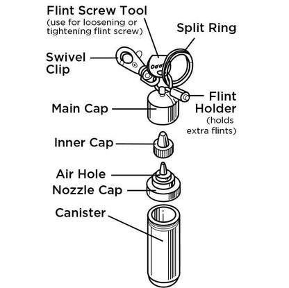 121503, Aluminum Fuel Canister Anatomy